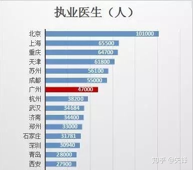 使用精子库的精子做供卵试管婴儿的费用是多少？