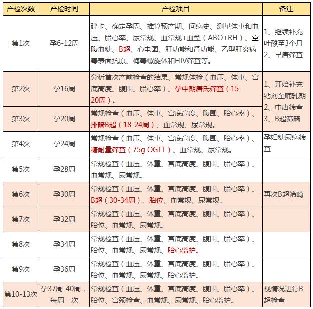 供卵试管婴儿肚皮针会不会有影响？