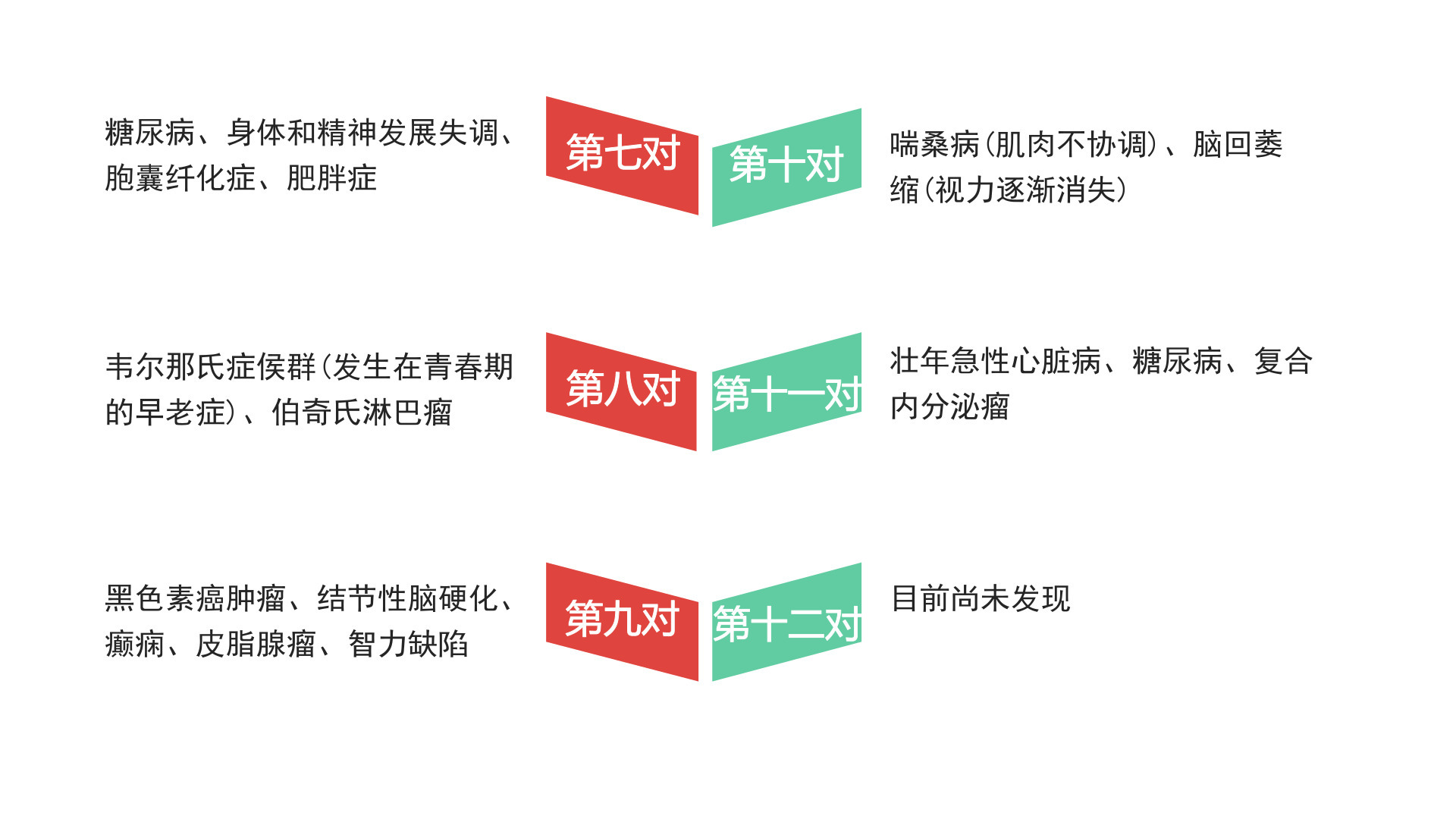 供卵做代生试管供卵的成功率是多少？供卵做试管婴儿移植后的护理原则