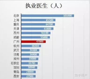 用供卵做借卵试管机构怀上双胞胎的几率有多大？