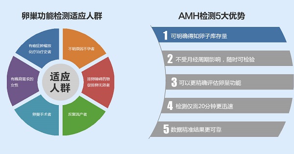 2022年潍坊供卵做借卵代生试管医院排名，附成功率及费用介绍