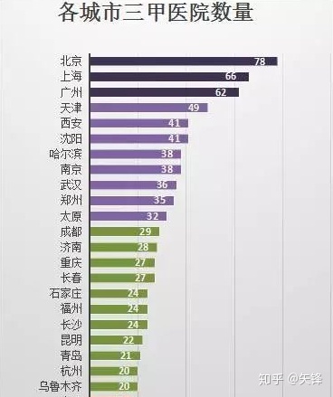 囊胚移植后十四天的血值变化解读，附血值表供大家收藏