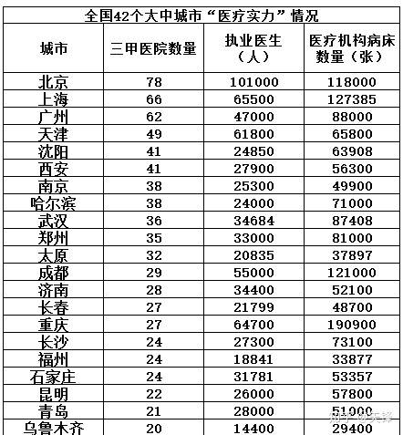 北京哪个医院做借卵试管成功率高