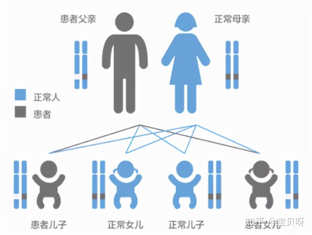 做北京正规医院试管代怀费用要多少钱