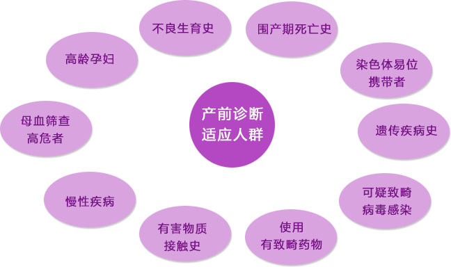 停经了还能国内代生孩子吗+女子绝经后可以试管怀孕吗