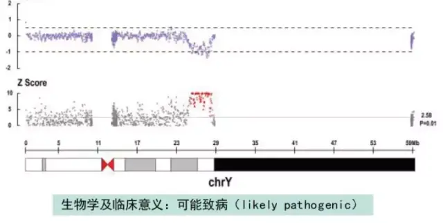 北京六院代生借卵子养囊费大概是多少第三代代怀宝宝健康吗
