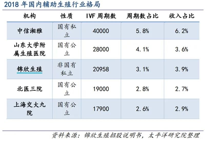 2024北京三代代怀多少钱有哪些