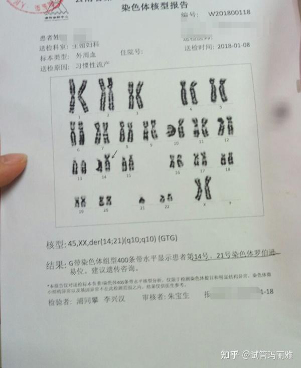 卵巢内有囊肿可以进入试管周期吗
